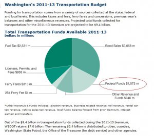 华盛顿州交通预算之政府资金1.jpg