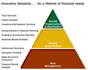financial pyramid.jpg