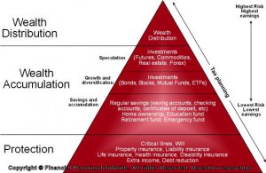 b7-financial-planning-pyramid.jpg