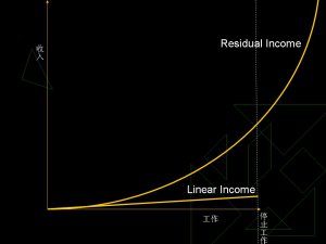 线性收入与持续性收入.jpg
