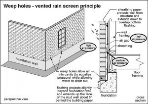 Rain Screen Principle 雨幕结构原理.jpg