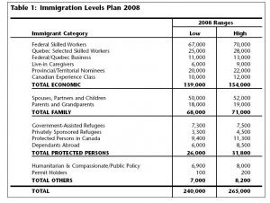 Immigration Levels Plan 2008.jpg