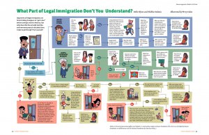 What Part of Legal Immigration Don't you Understand.jpg